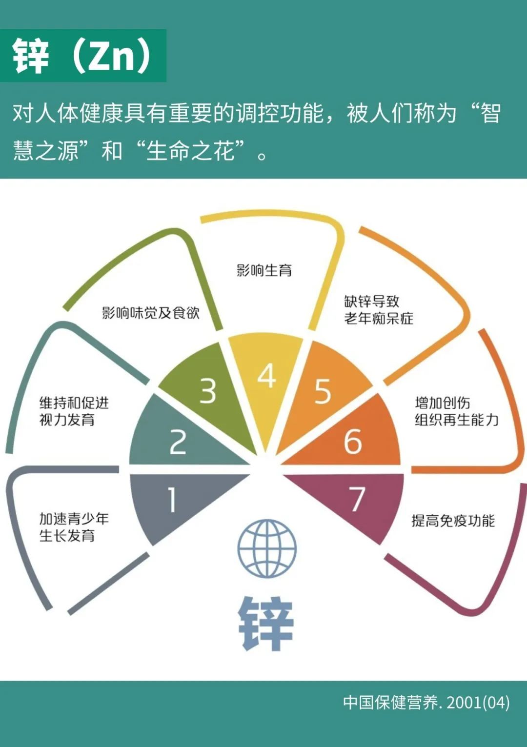 男人备孕怎么补硒(男性备孕补硒)-硒宝网