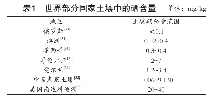 男人备孕怎么补硒(男性备孕补硒)-硒宝网