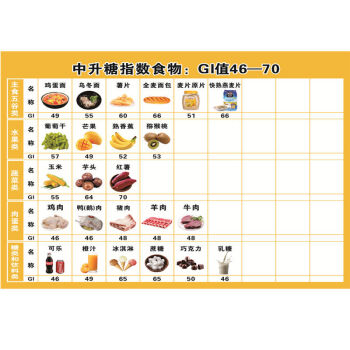补硒血糖会升高吗(补硒会使血糖升高吗)-硒宝网
