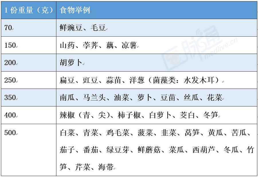 补硒血糖会升高吗(补硒会使血糖升高吗)-硒宝网