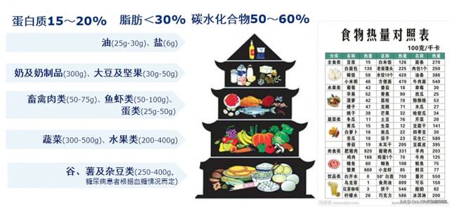 补硒血糖会升高吗(补硒会使血糖升高吗)-硒宝网