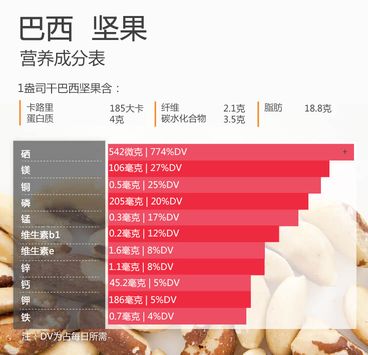 补硒的坚果是哪些(坚果含硒高的食物有哪些)-硒宝网