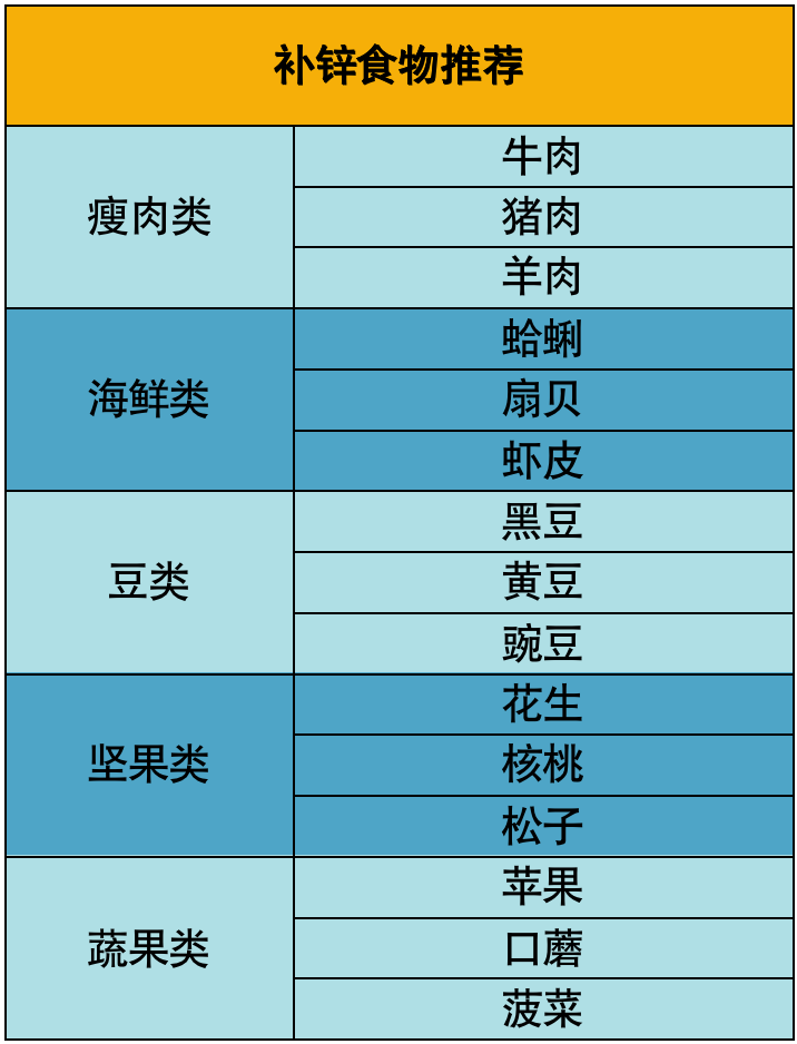头发不好补锌补硒（补头发好补锌硒吗）-硒宝网