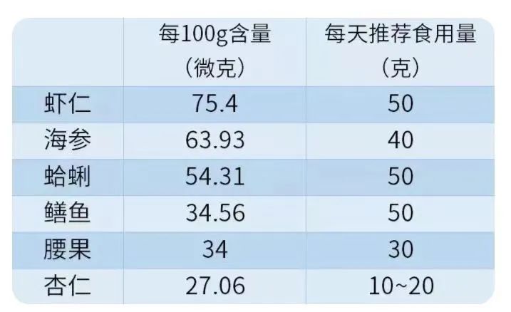 补硒元素需要维e(补元素维e需要硒元素吗)-硒宝网
