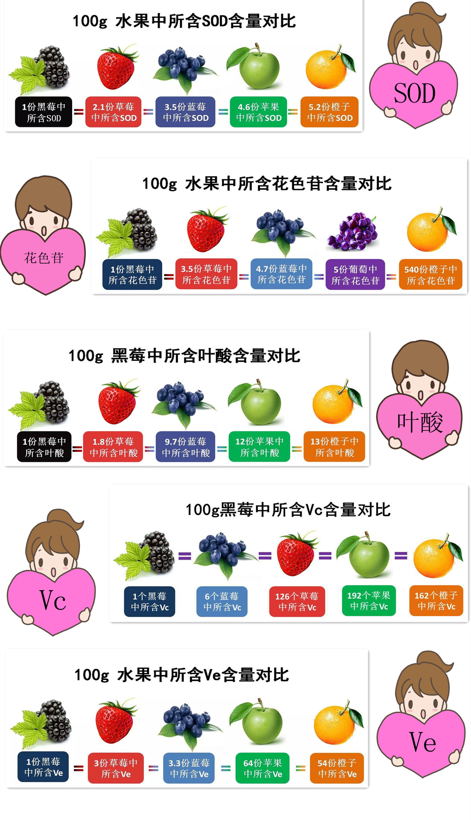 吃什么水果最补硒(补充硒的水果)-硒宝网