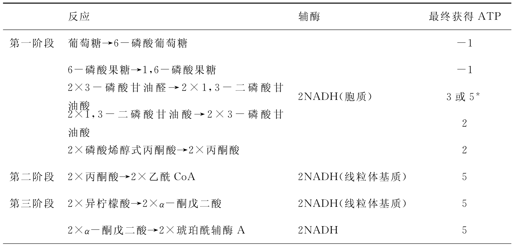 铁锌碘硒铜怎么补（铁锌硒碘氟对人体的影响）-硒宝网