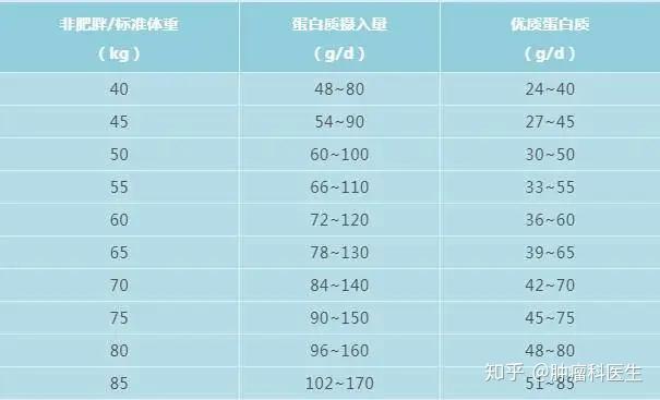 补硒的误区是什么（补硒有害吗）-硒宝网