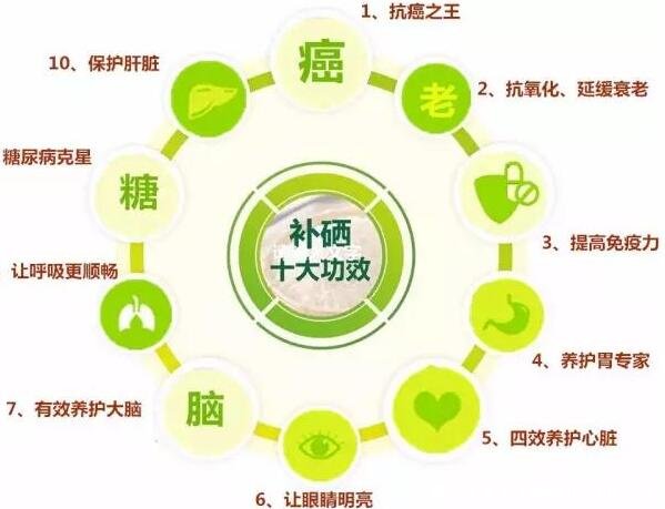 补硒对黄疸的作用（黄疸需要补充什么维生素）-硒宝网