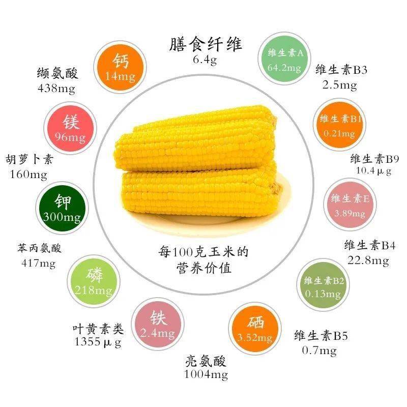 补硒最快的方法是（补硒的食物和方法）-硒宝网