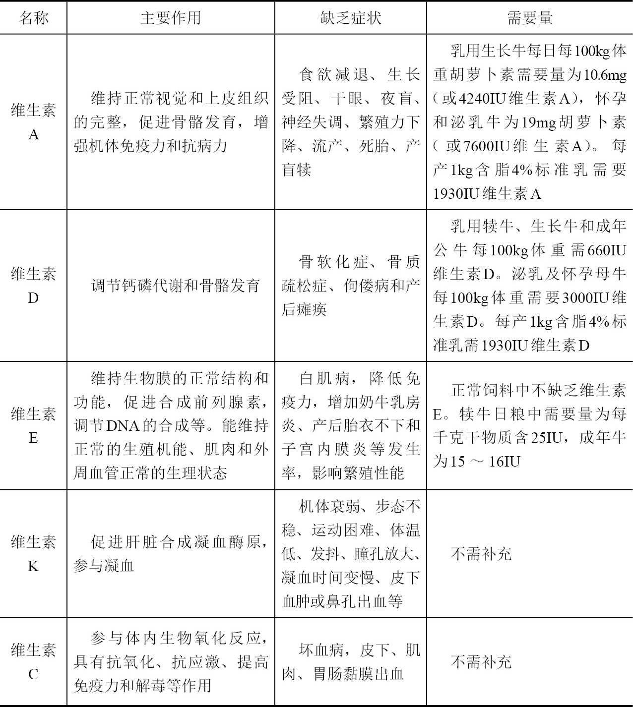 母羊补硒用什么药（药补母羊硒用量多少克）-硒宝网