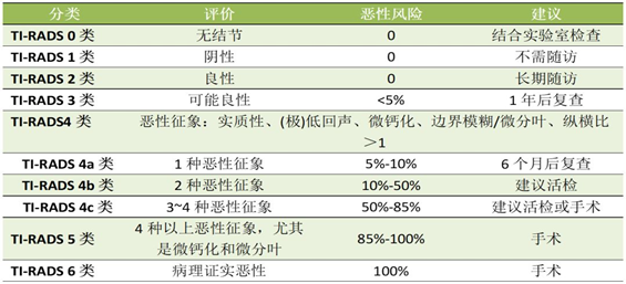 补硒突然甲状腺肿（甲状腺肿补碘能缩小吗）-硒宝网