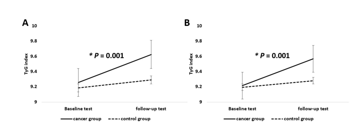 胃炎的人能补硒吗(胃炎可以补硒吗)-硒宝网