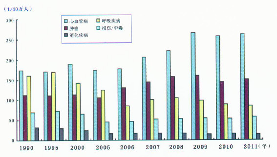 补硒对血压的影响(补硒后血压增高)-硒宝网