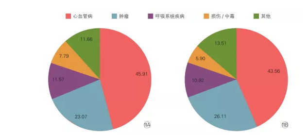 补硒对血压的影响(补硒后血压增高)-硒宝网