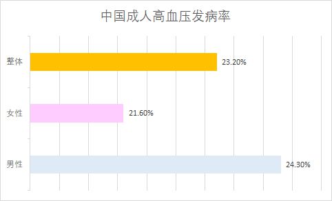 补硒对血压的影响(补硒后血压增高)-硒宝网