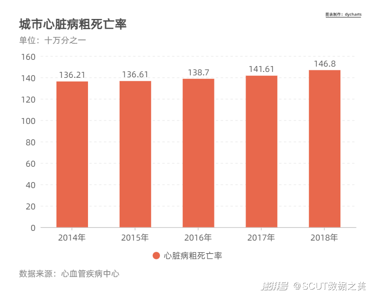补硒对血压的影响(补硒后血压增高)-硒宝网
