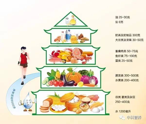 预防癌症坚持补硒(补硒防什么癌)-硒宝网