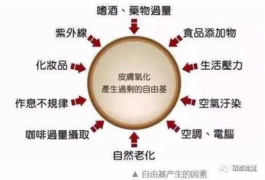 清除自由基 补硒(硒自由基)-硒宝网