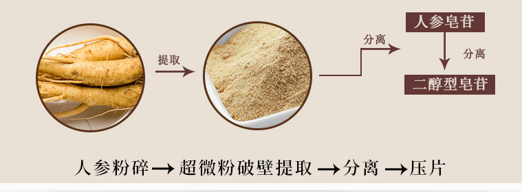 补硒为什么没效果(补硒到底有没有效果)-硒宝网