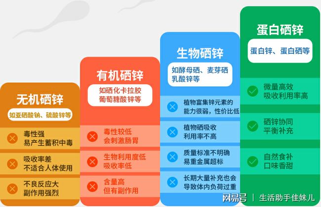 男性也可以补硒吗（男性补硒可以长头发吗）-硒宝网