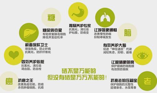 脑肿瘤需要补硒吗(在肿瘤治疗中补充硒元素)-硒宝网