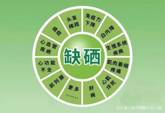 补硒应该补多少天（补硒几天能有效果）-硒宝网