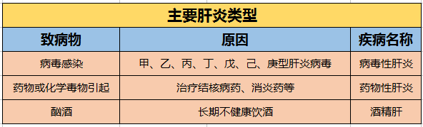 乙肝患者怎么补硒(补患者乙肝硒片吃多久)-硒宝网