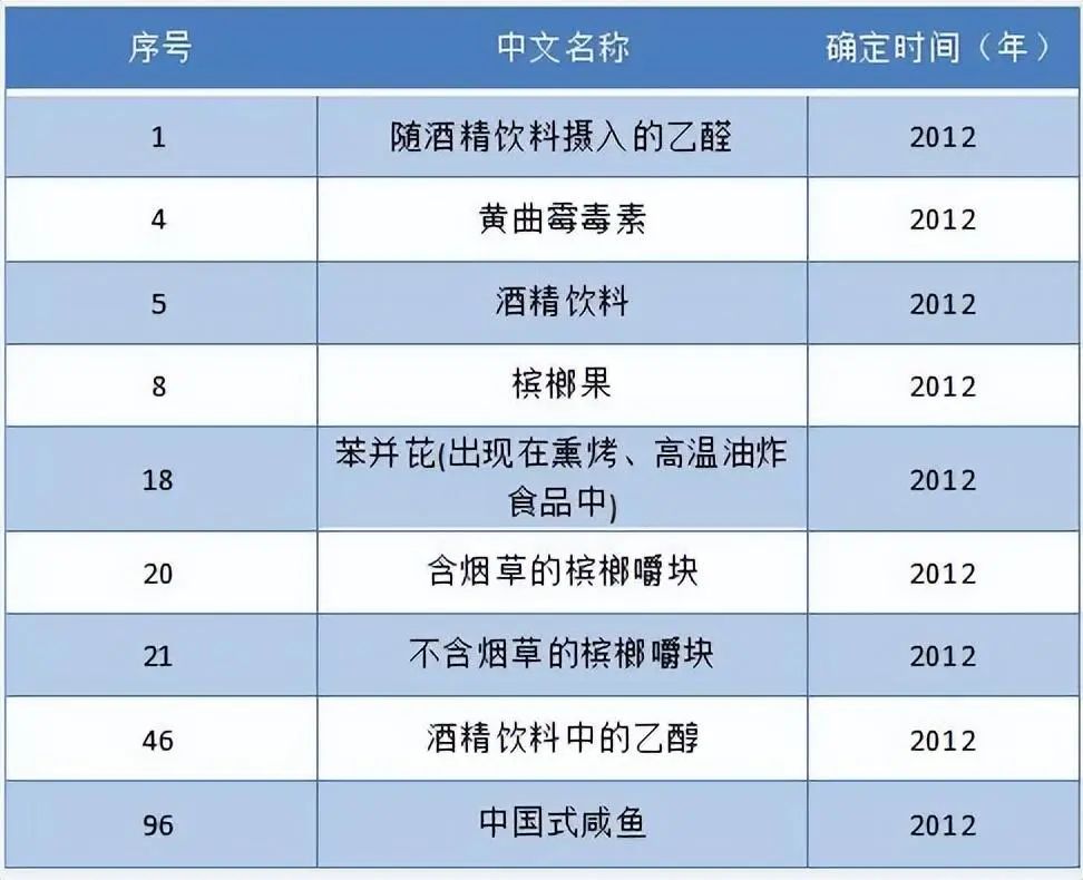 硒补多了会致癌吗（补充硒癌症就不会复发吗）-硒宝网