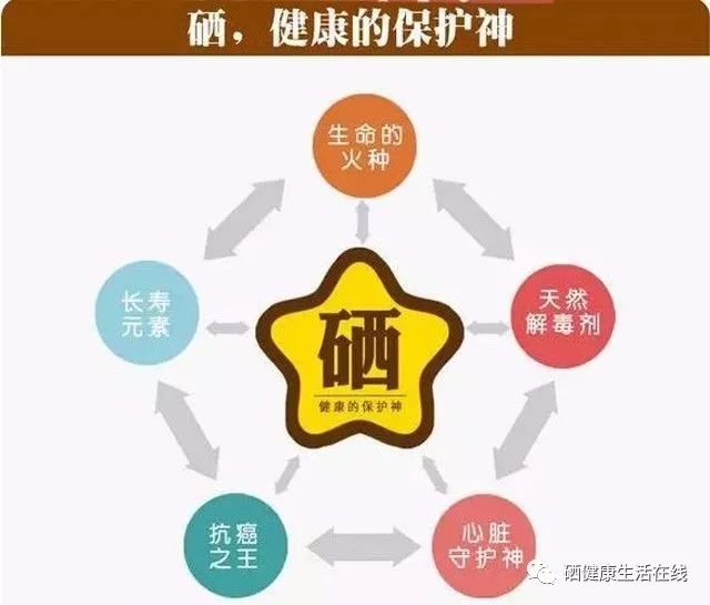 补硒剂的发展历史（补硒是谁提出来的）-硒宝网