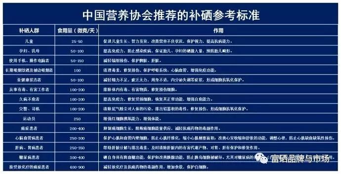 补硒对肝病的好处（好处补肝病硒的食物）-硒宝网