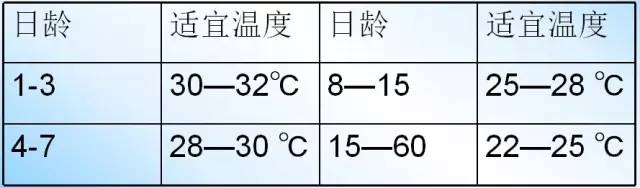 母猪补硒补钙的量（母猪补硒什么时候补最好）-硒宝网