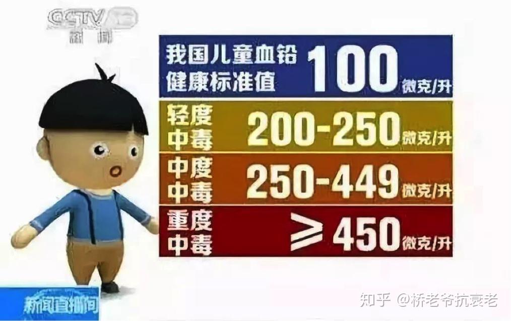 汞中毒可以补硒吗(中毒汞补硒可以治疗吗)-硒宝网