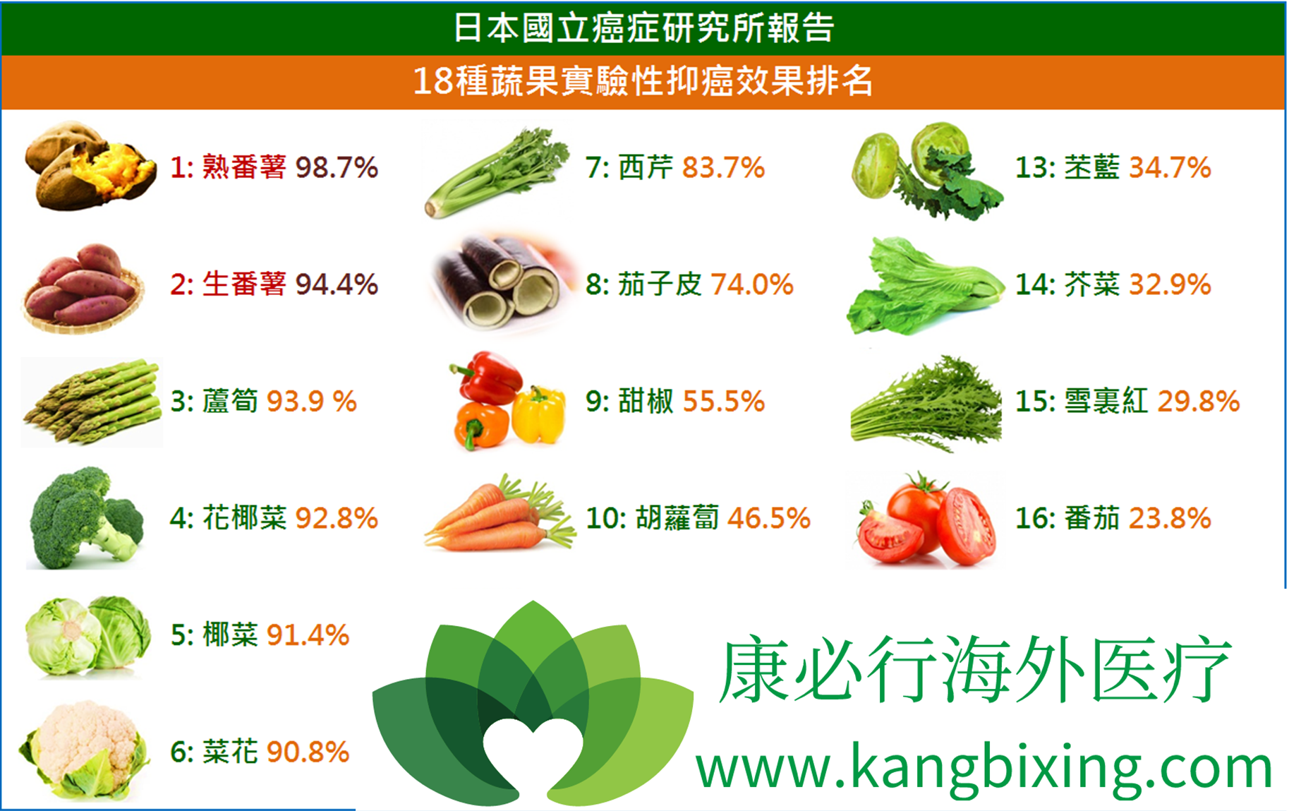 补硒对疱疹的作用(疱疹要补充什么维生素)-硒宝网