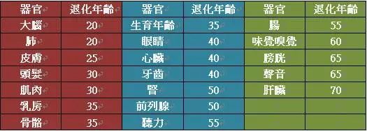绝经后可以补硒吗(补绝经硒可以后期服用吗)-硒宝网