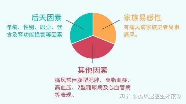 补硒可以治痛风么(治补痛风硒可以吃多久)-硒宝网