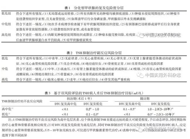 甲状腺癌补硒好吗(甲癌补硒好吗)-硒宝网