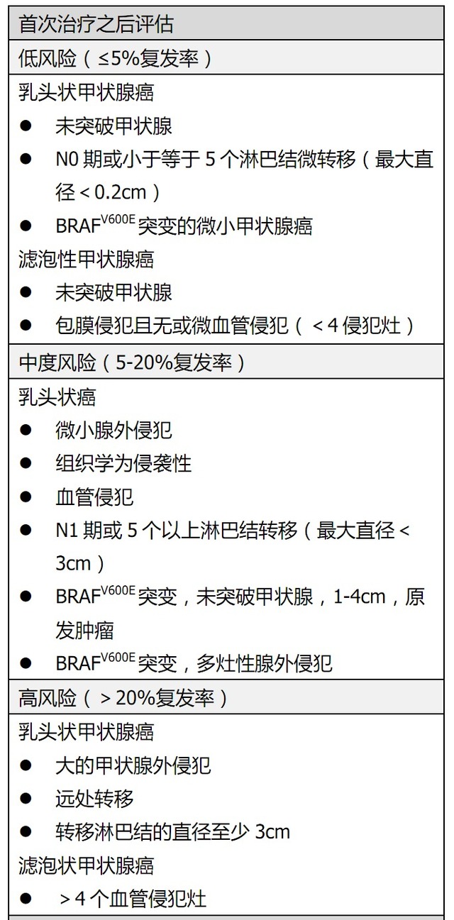 甲状腺癌补硒好吗(甲癌补硒好吗)-硒宝网