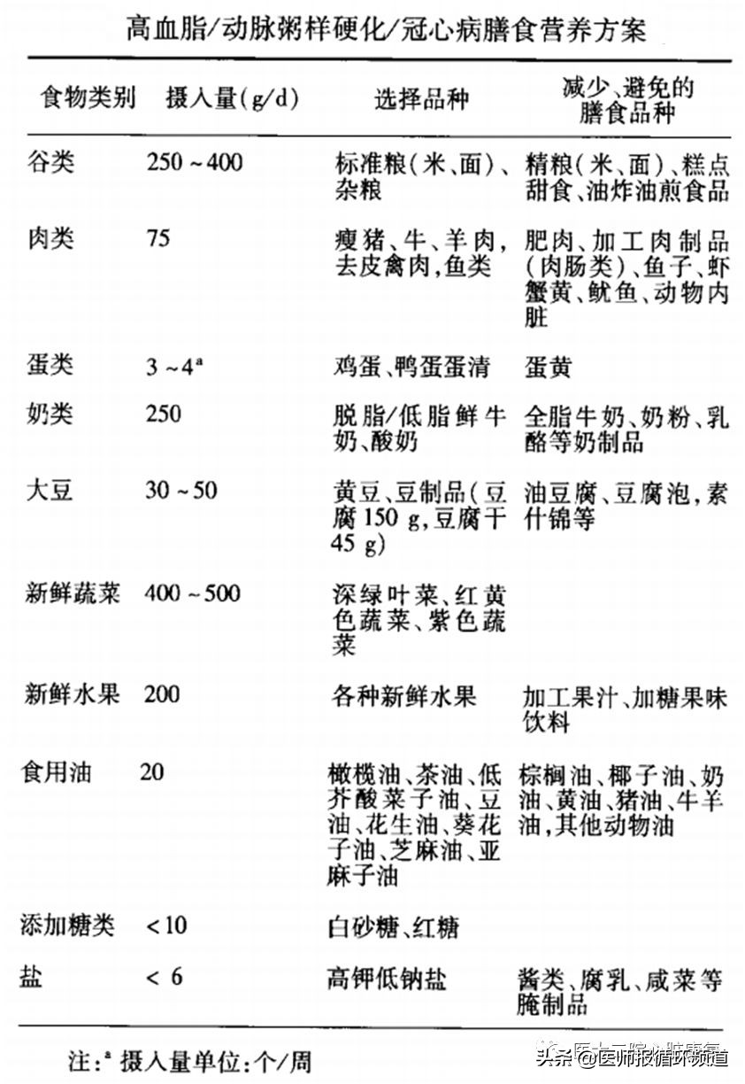 冠心病需要补硒吗（冠心病补硒有用吗）-硒宝网