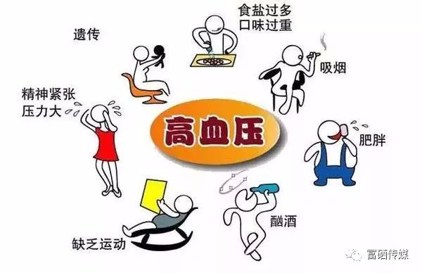 高血压为什么补硒(高血压补硒好吗)-硒宝网