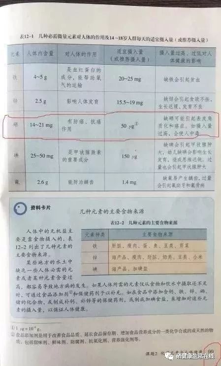科学补硒预防癌症(补硒预防癌症无效)-硒宝网