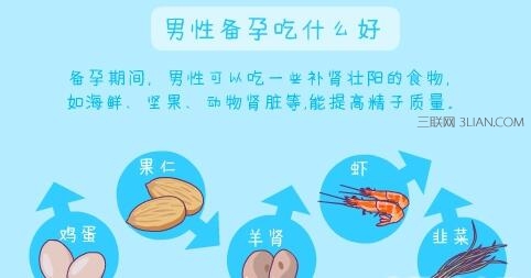 男士备孕补硒推荐(男性备孕补硒)-硒宝网