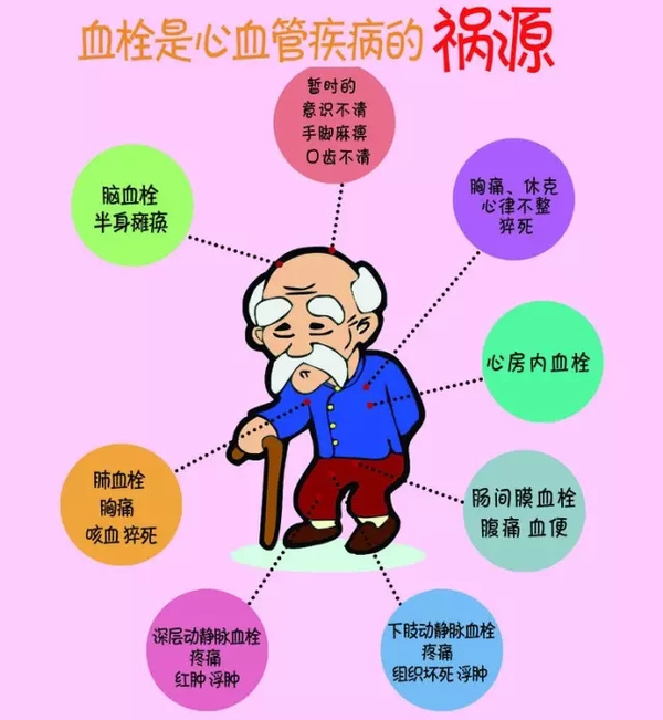 血粘稠可以补硒吗（补硒后降低血液粘稠）-硒宝网