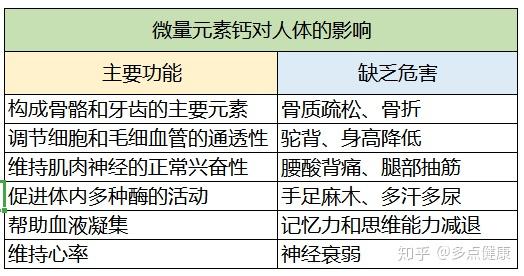 婴儿如何补铜和硒（宝宝补硒的食物有哪些）-硒宝网