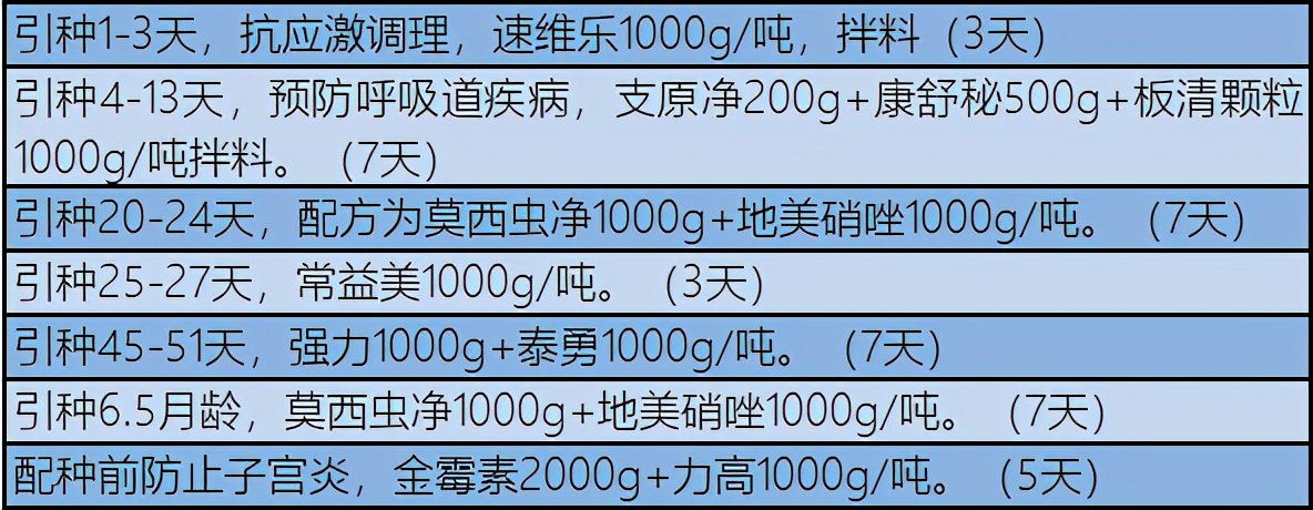 猪断奶还用补硒么（母猪补硒用法及用量）-硒宝网