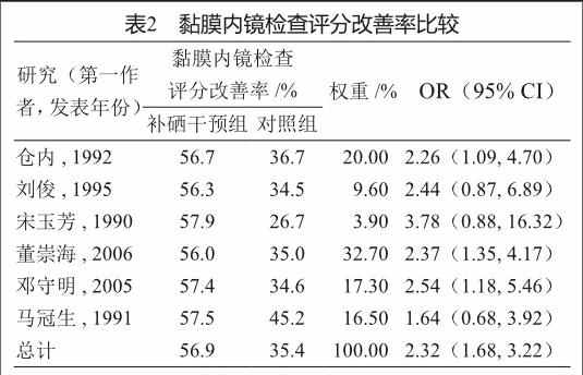 胃炎补硒有好处吗(好处补胃炎硒有用吗)-硒宝网
