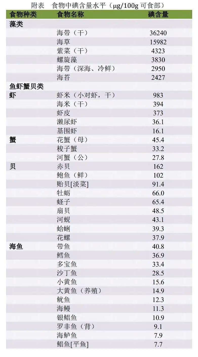 甲亢有必要补硒吗(甲亢需要补硒)-硒宝网