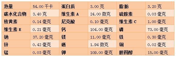 钙铁锌硒补激素吗(钙铁锌硒能长高吗)-硒宝网