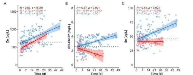补硒对抗新冠病毒(对抗冠病毒补新硒片有用吗)-硒宝网