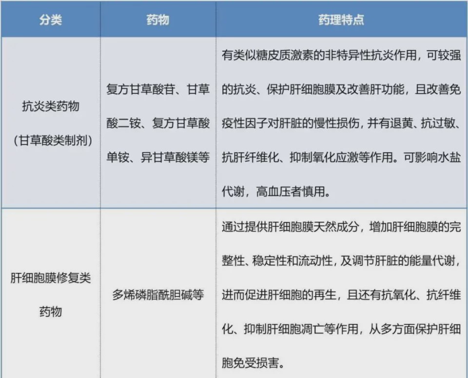 脂肪肝人如何补硒（脂肪肝补硒有用吗）-硒宝网