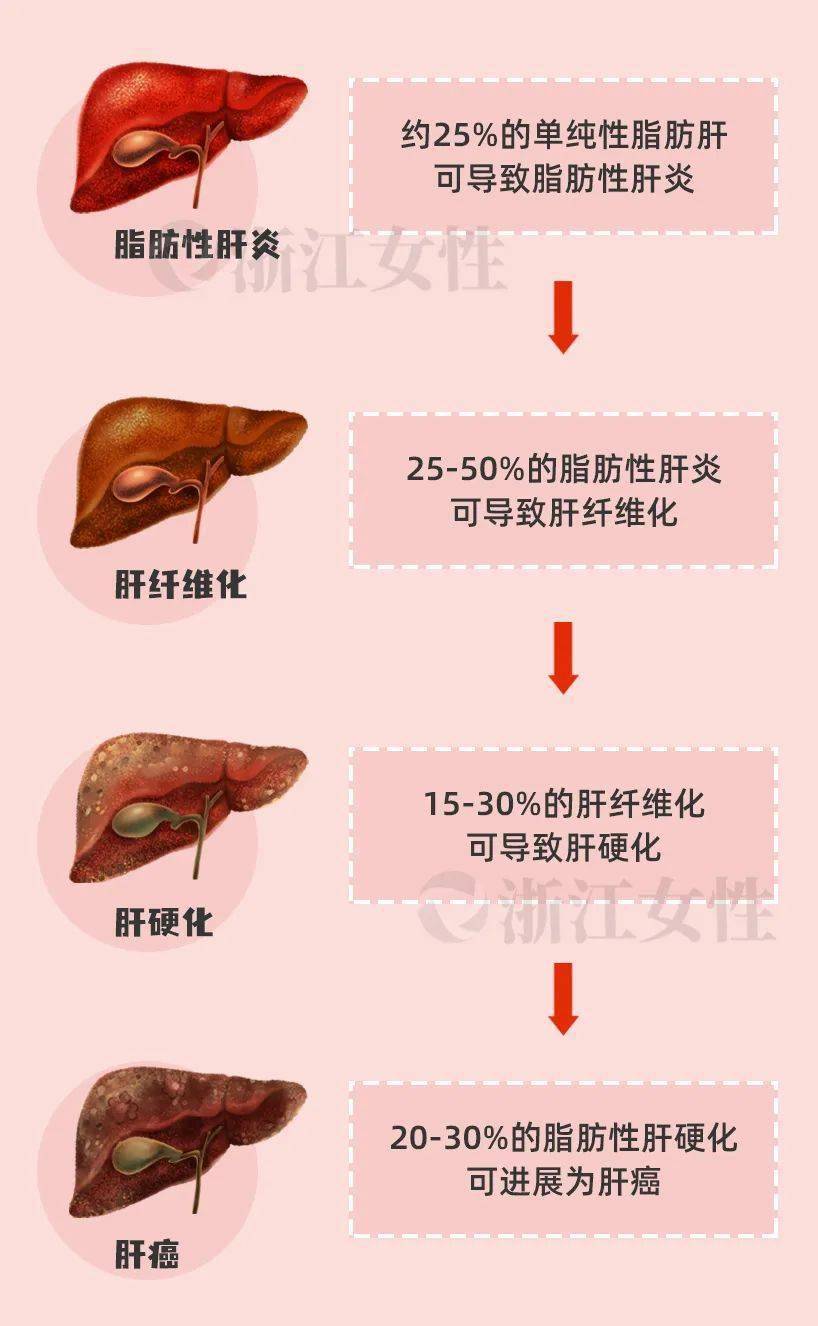 肝脏需不需要补硒(补硒肝脏)-硒宝网